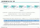 연봉제 도입사례(중견증권사) 10페이지