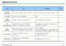 연봉제 도입사례(중견증권사) 11페이지