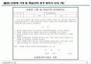 연봉제 도입사례(중견증권사) 15페이지