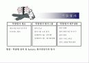 연봉제 도입사례(중견증권사) 17페이지