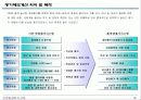 연봉제 도입사례(중견증권사) 18페이지