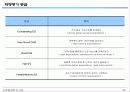 연봉제 도입사례(중견증권사) 20페이지