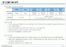 연봉제 도입사례(중견증권사) 21페이지