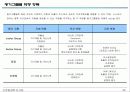 연봉제 도입사례(중견증권사) 26페이지
