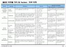 연봉제 도입사례(중견증권사) 28페이지