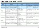 연봉제 도입사례(중견증권사) 29페이지