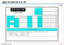 연봉제 도입사례(중견증권사) 30페이지