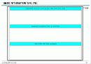 연봉제 도입사례(중견증권사) 31페이지