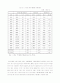인건비 관리의 합리적 방안 7페이지
