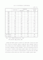 인건비 관리의 합리적 방안 9페이지