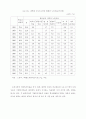 인건비 관리의 합리적 방안 14페이지