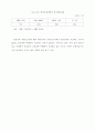 인건비 관리의 합리적 방안 19페이지