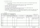 기업체 부서평가 절차(매뉴얼) 17페이지