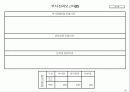 기업체 부서평가 절차(매뉴얼) 22페이지