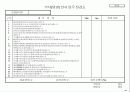 기업체 부서평가 절차(매뉴얼) 48페이지