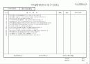 기업체 부서평가 절차(매뉴얼) 53페이지