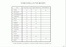기업체 부서평가 절차(매뉴얼) 58페이지