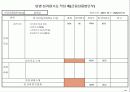 기업체 부서평가 절차(매뉴얼) 66페이지