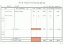 기업체 부서평가 절차(매뉴얼) 67페이지
