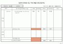 기업체 부서평가 절차(매뉴얼) 68페이지