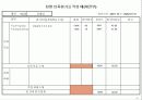 기업체 부서평가 절차(매뉴얼) 71페이지