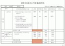 기업체 부서평가 절차(매뉴얼) 72페이지