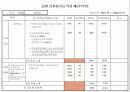 기업체 부서평가 절차(매뉴얼) 76페이지