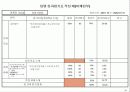 기업체 부서평가 절차(매뉴얼) 79페이지