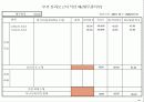 기업체 부서평가 절차(매뉴얼) 82페이지