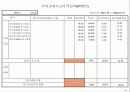 기업체 부서평가 절차(매뉴얼) 90페이지