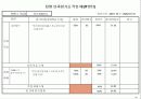 기업체 부서평가 절차(매뉴얼) 91페이지