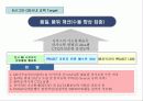 경력개발프로그램 설계사례 6페이지