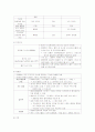 [논문] 만성 폐쇄성 폐질환 (Chronic obstructive pulmonary disease, COPD) 2페이지