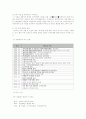 강원랜드에 대한 조사 3페이지