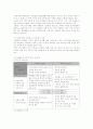 강원랜드에 대한 조사 8페이지