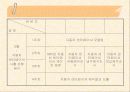 Moldflow를 이용한 사출 제품 해석 6페이지