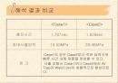 Moldflow를 이용한 사출 제품 해석 30페이지