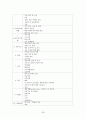 세계경제에서 살아남는 방법(전략적인 해외직접투자) 43페이지