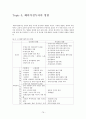세계경제에서 살아남는 방법(전략적인 해외직접투자) 84페이지