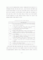 문화마케팅을 통한 기업의 경영전략 29페이지