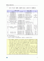 기여입학제도 32페이지