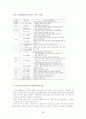여성 복지 행정 28페이지