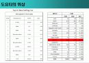 도요타에 관하여(생산,경영,시스템) 4페이지