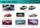 도요타에 관하여(생산,경영,시스템) 10페이지