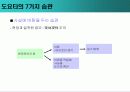 도요타에 관하여(생산,경영,시스템) 24페이지