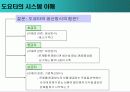 도요타에 관하여(생산,경영,시스템) 25페이지