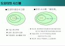도요타에 관하여(생산,경영,시스템) 26페이지