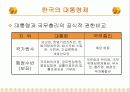 한국의대통령제와 미국의 대통령제 비교 11페이지