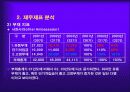 특2급 호텔 소피텔 엠베서더 재무제표 분석 및 재무지표, 재무비율, 향후방향, 결론 5페이지