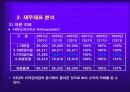 특2급 호텔 소피텔 엠베서더 재무제표 분석 및 재무지표, 재무비율, 향후방향, 결론 6페이지